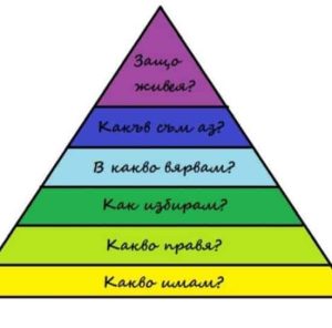 Защо животът ми е такъв, какъвто е?