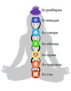 Какво блокира чакрите